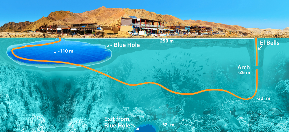 blue hole egypt