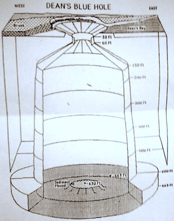 Dean’s Blue Hole profile
