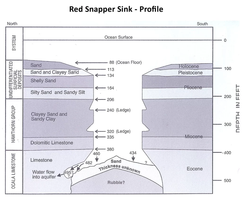 Red Snapper Sink  map