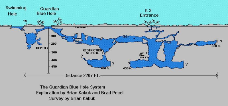 Guardian Blue Hole map profile