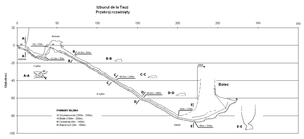 Izbucul Tauz cave system