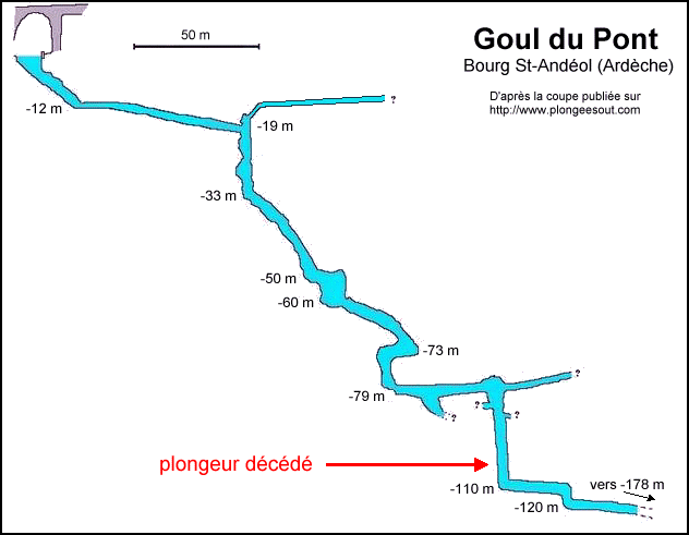 Goul du Pont