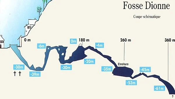 Fosse Dionne map