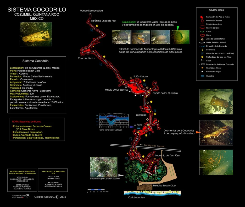 Sistema Cocodrilo